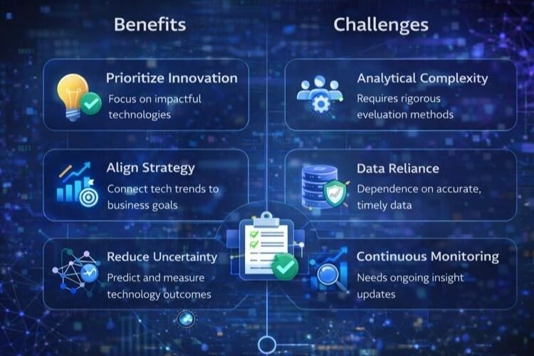 Benefits and Challenges of Structured Tech Trend Analysis
