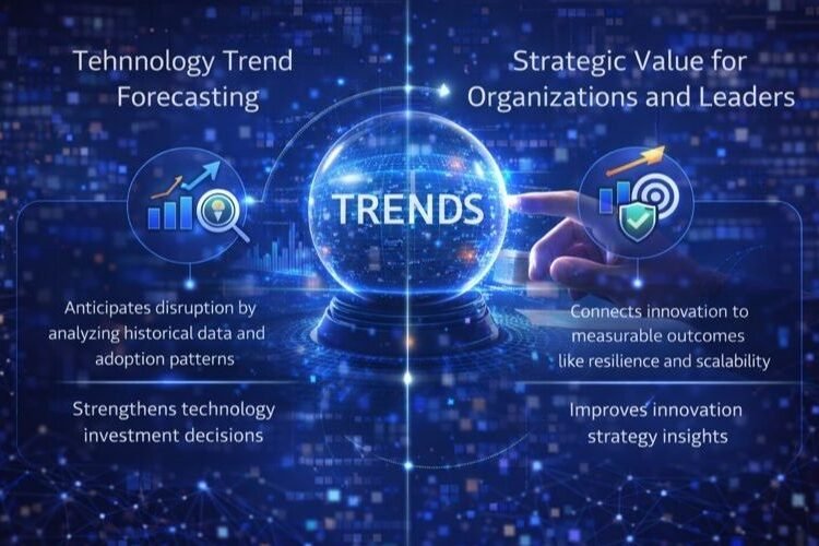 Technology Trend Forecasting in the Digital Landscape