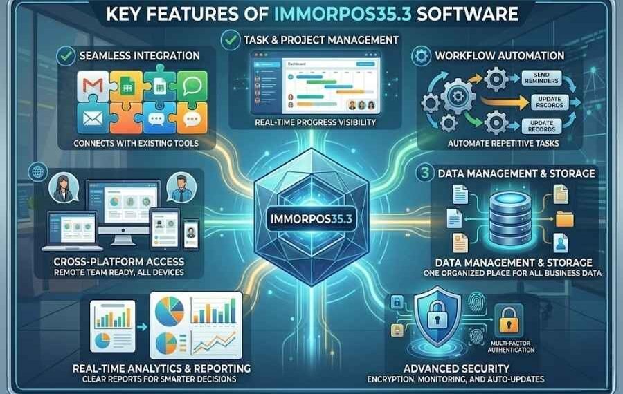Key Features of Immorpos35.3 Software